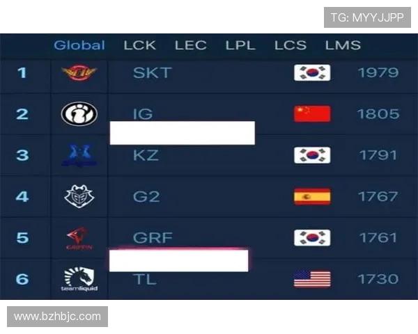 重庆篮球队在全国速度排行榜中荣获第五名展现出强劲实力与潜力